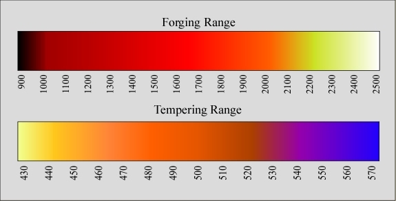 Iron Color Temperature Thermometer Legion Samobójców 2 Od Ilu Lat