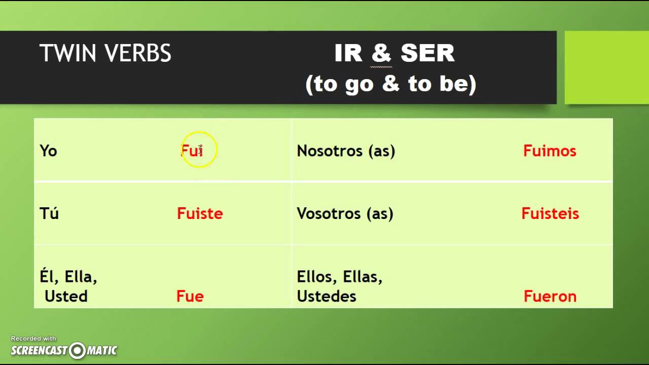 Realidades 2 Capitulo 3a Irregular Preterite Verbs Ir Ser
