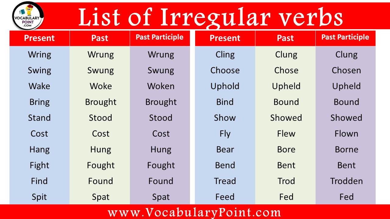 Irregular Verbs Pdf Irregular Verbs Z Tlumaczeniem Pdf