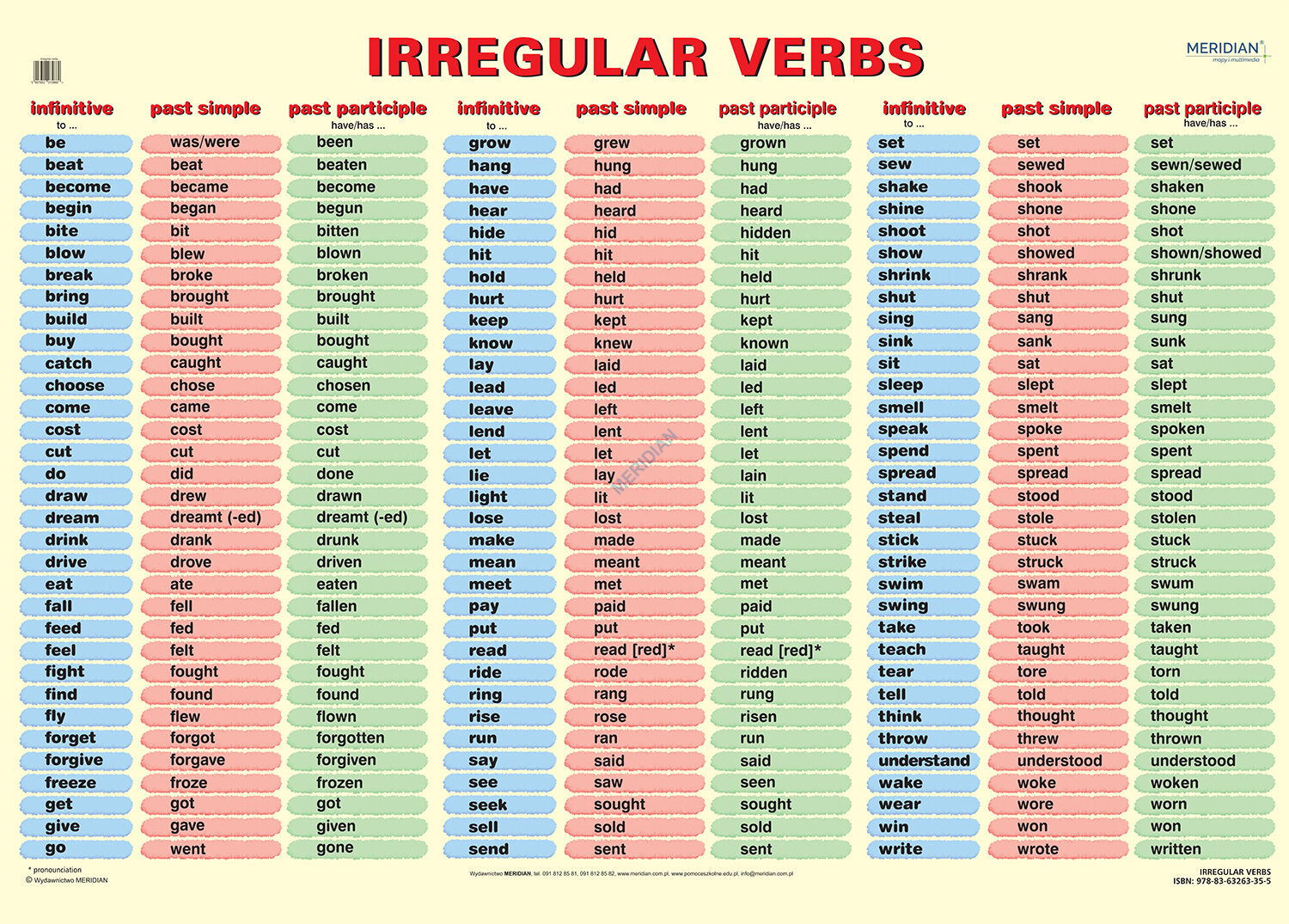 Irregular Verbs Z Tlumaczeniem Pdf