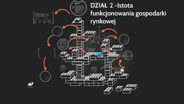 Istota Funkcjonowania Gospodarki Rynkowej Sprawdzian Krok W Przedsiębiorczość