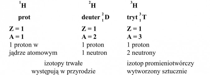 Izotopy Uzupełnij W Tabeli Opisy Izotopów Wodoru