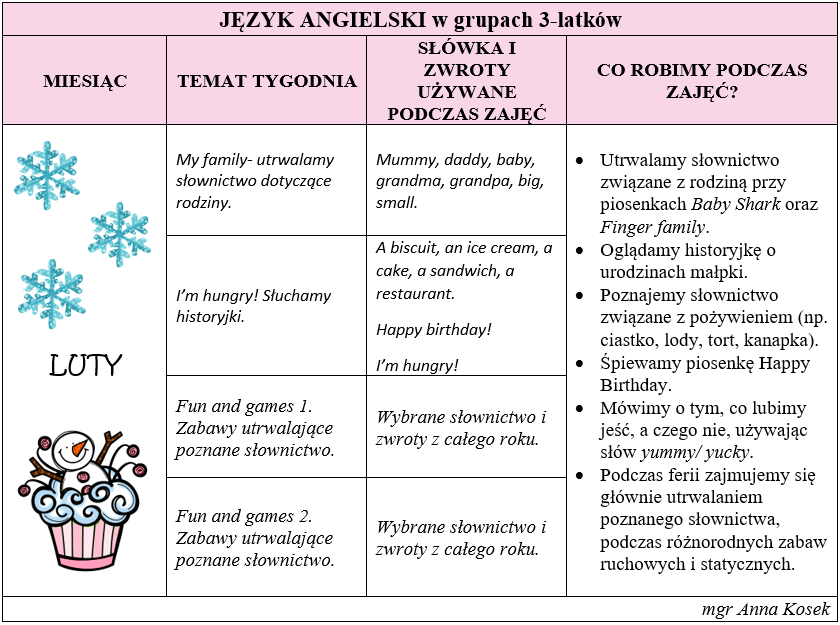 Plan Pracy Na Ferie Przedszkole