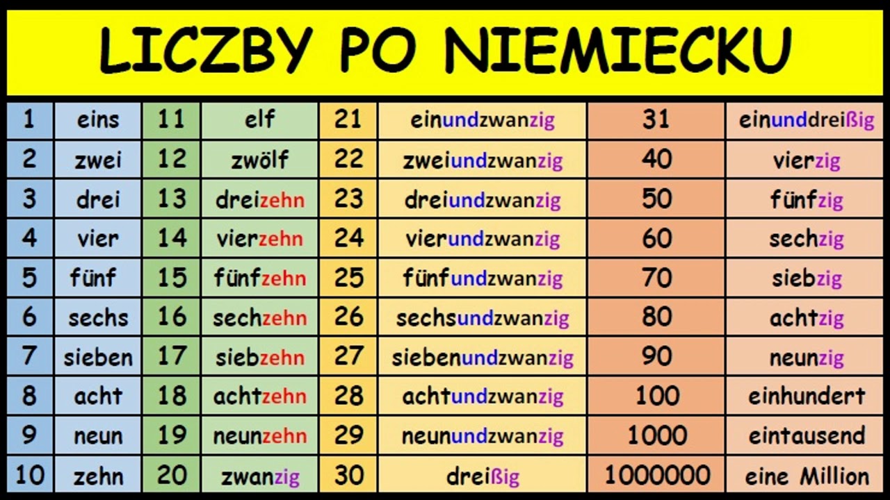 Sprawdzian Z Niemieckiego Klasa 7 Dział 1 Pdf