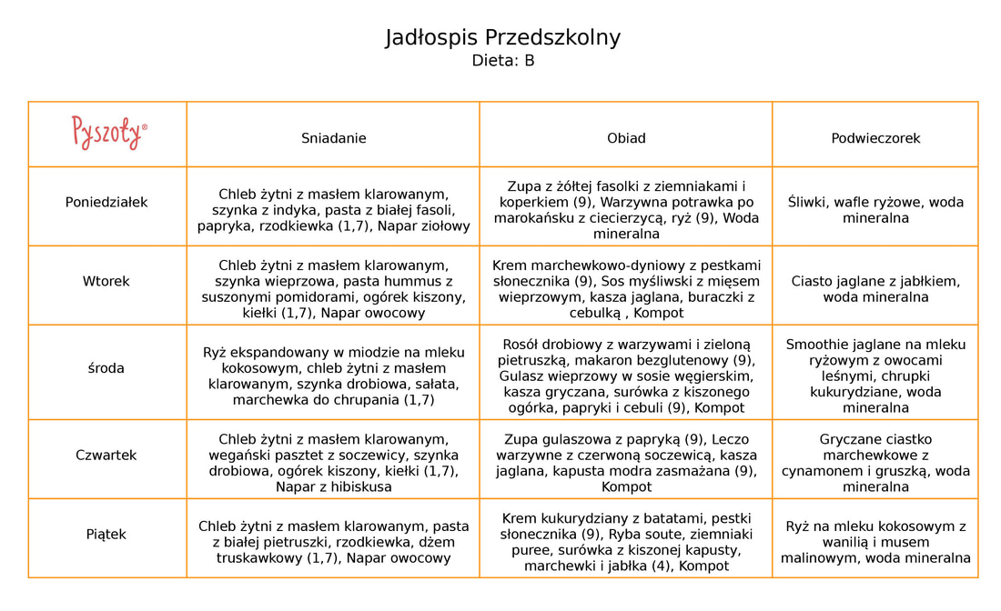 Jadłospisy Dla Przedszkoli Po Zmianach