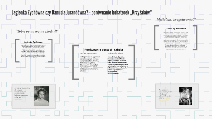 Rozprawka Krzyżacy Danusia Czy Jagienka