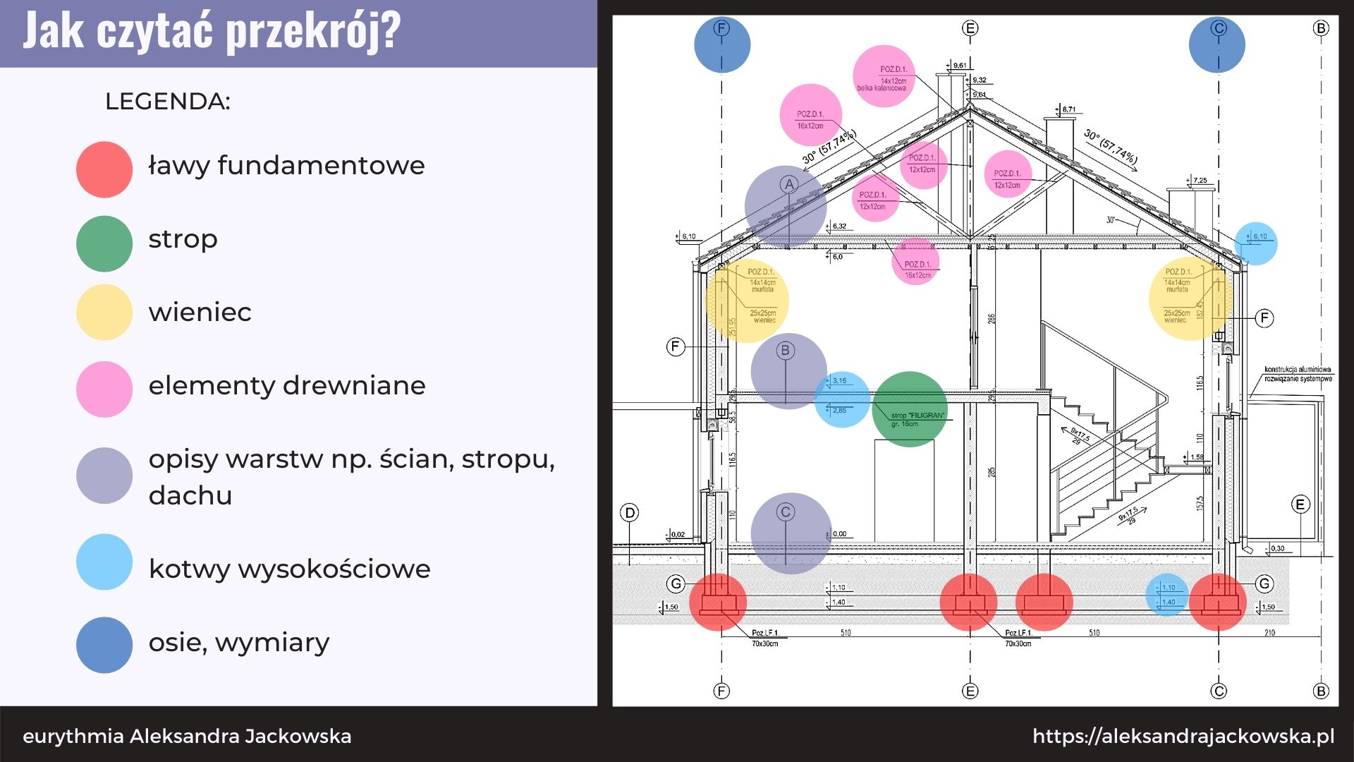 Jak czytać projekt budowlany? - warunki zabudowy dom Jak Napisać Plan Rozbiórki Budynku