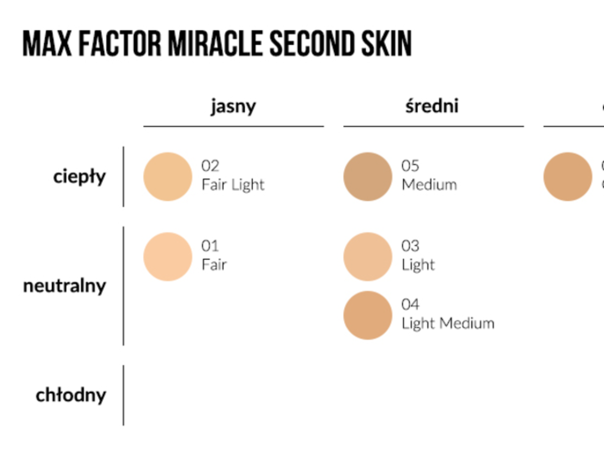 Jak dobrać podkład? Sprawdzone sposoby na dopasowanie idealnego Max Factor Podklad Miracle Second Skin Kolory