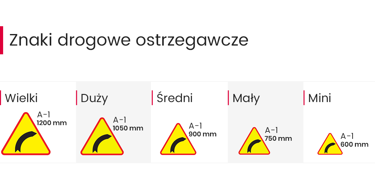 Jak dobrać wielkość znaków drogowych pionowych | WIMED Jaki Kształt Mają Polskie Znaki Drogowe Ostrzegawcze