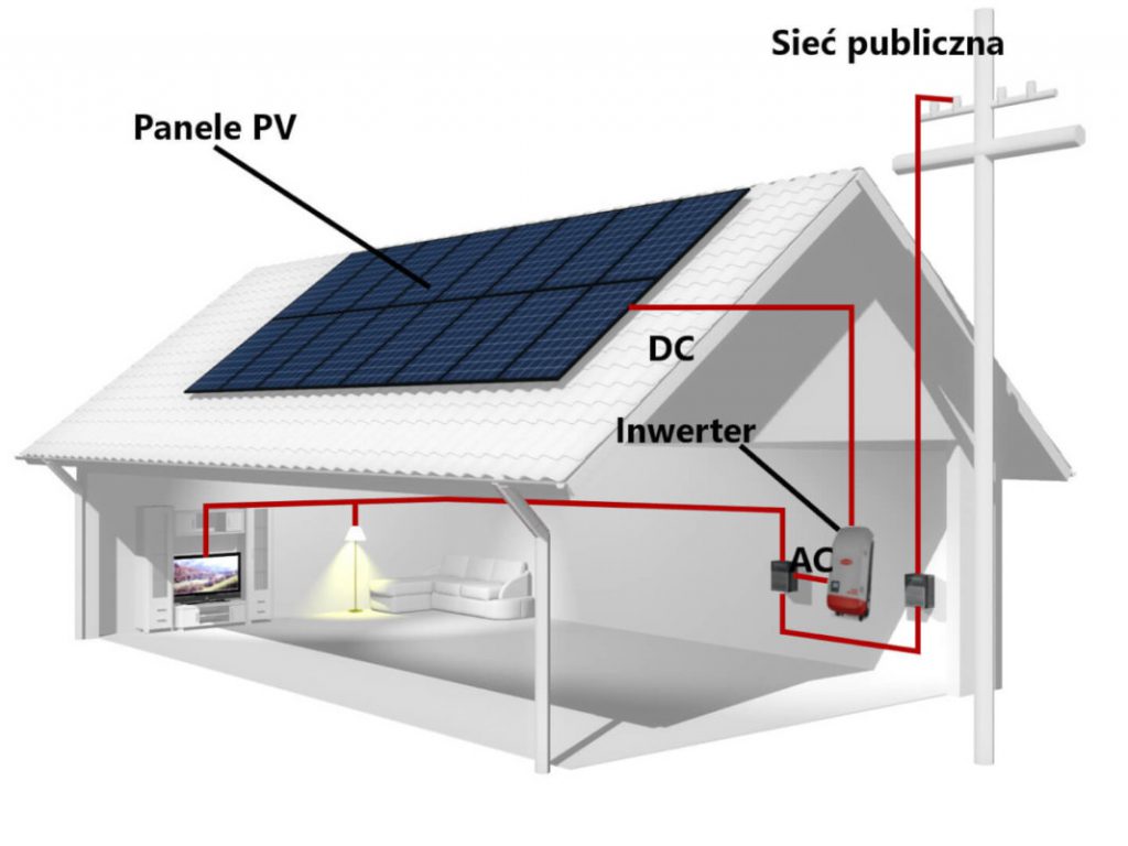 Fotowoltaika Urządzenia Instalacje Fotowoltaiczne I Elektryczne Pdf