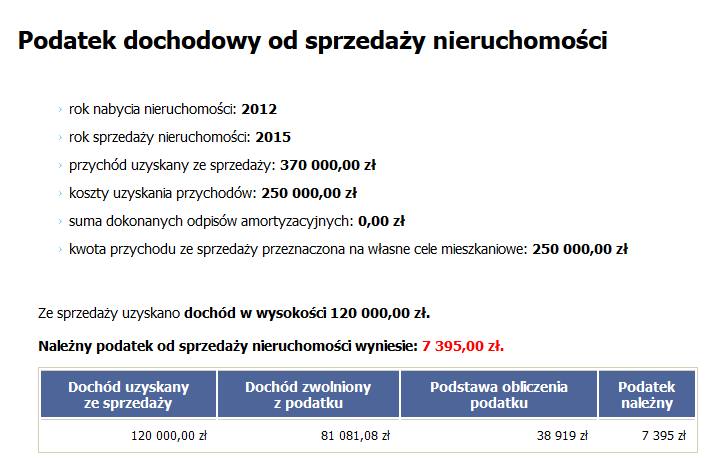 Jak liczyć zwolnienie z podatku od sprzedaży nieruchomości Podatek Od Nieruchomości łódź 2018