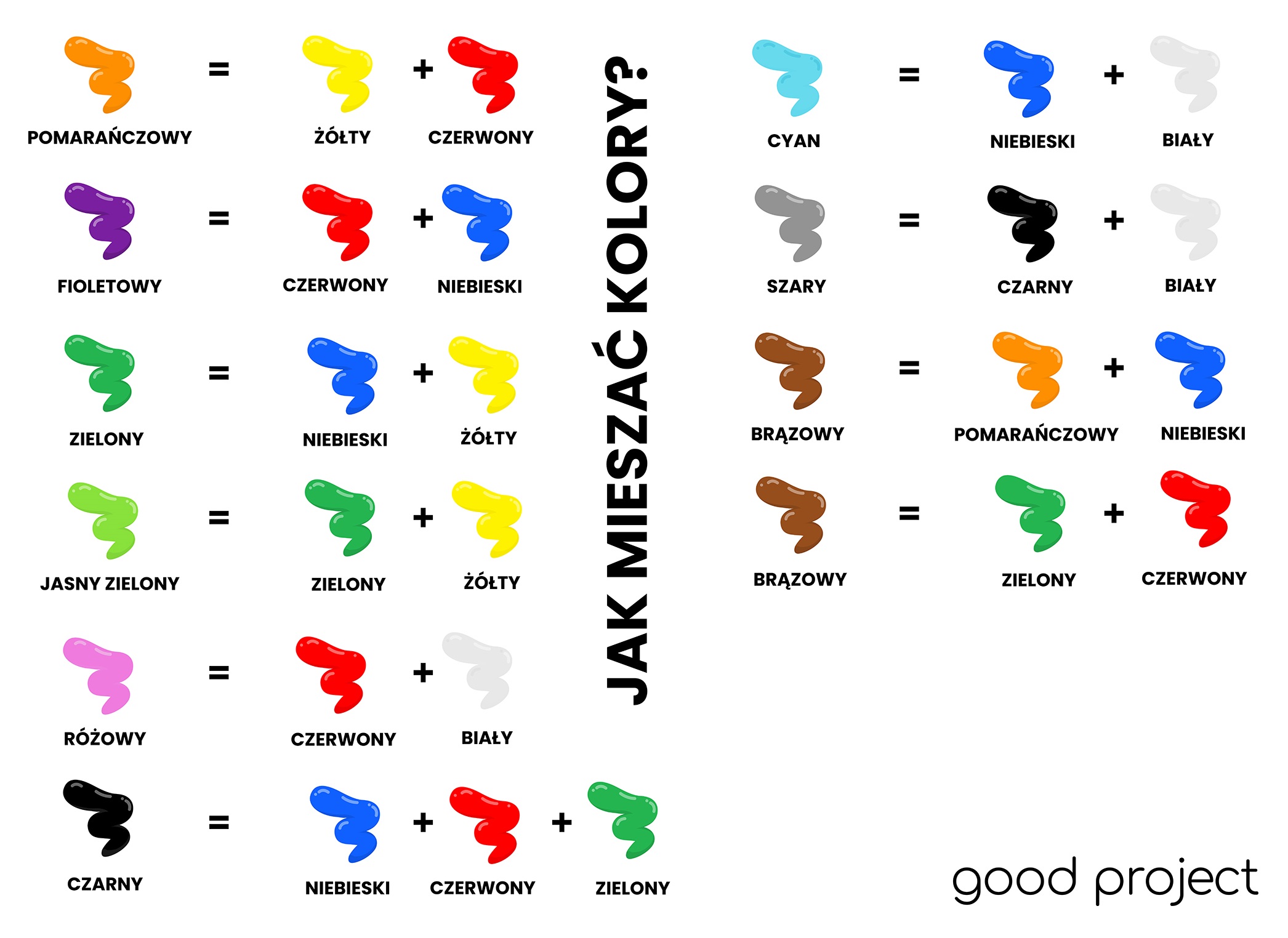 Jak mieszać kolory? Barwy podstawowe, - Good Project - Studio Graficzne Jaki Kolor Włosów Będzie Miało Dziecko Kalkulator