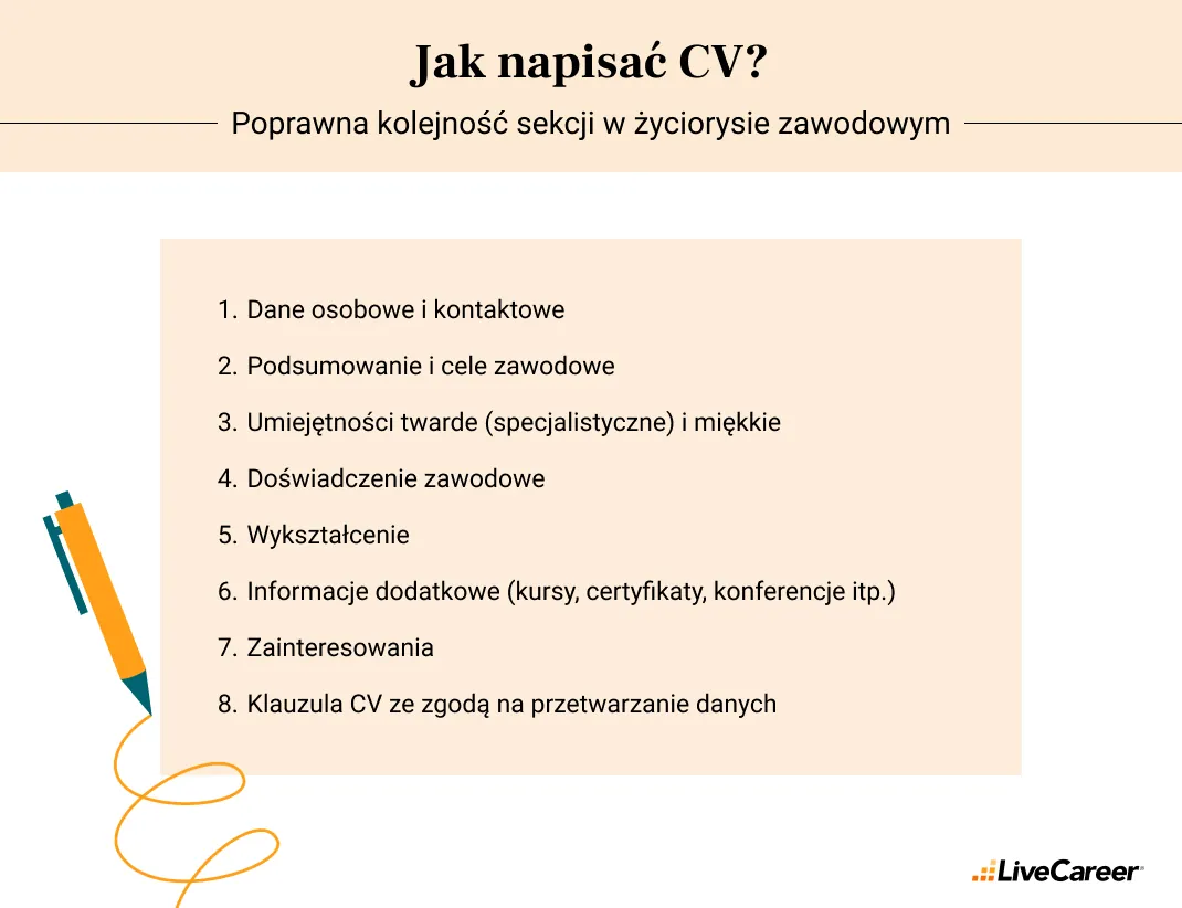 Jak napisać CV: wzór do pracy i omówienie CV w 2025 Jak Napisac Cv Jesli Sie Ucze