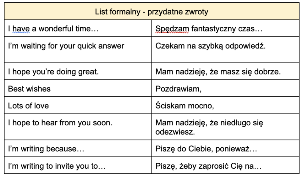 List Formalny Po Angielsku Zwroty