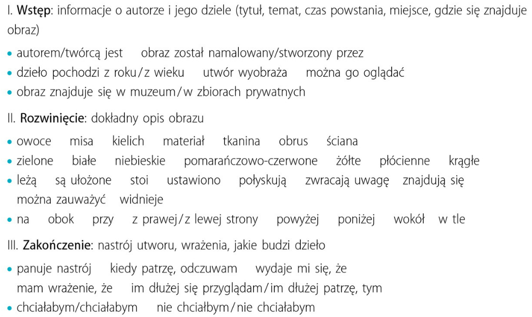 Opis Obrazu Wstep Rozwiniecie Zakonczenie