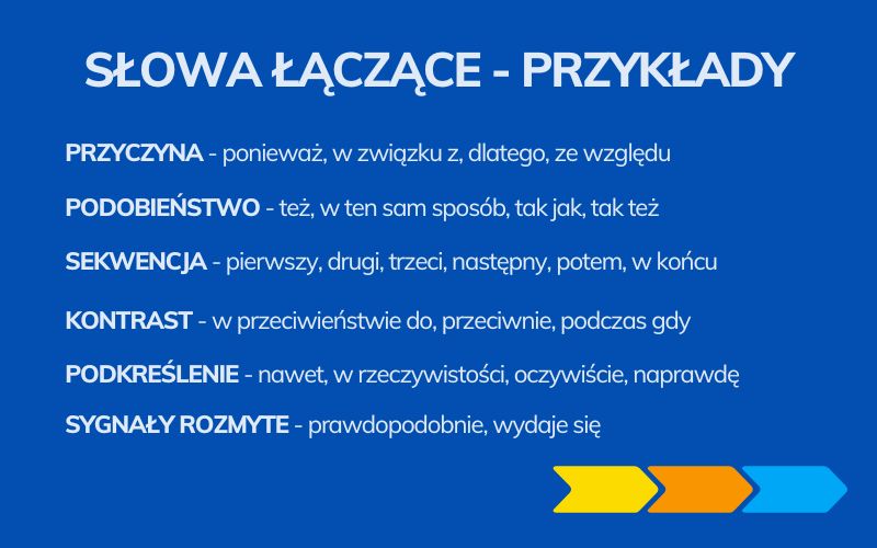 Jak napisać SEO-friendly artykuł? 10 wskazówek - SEOSki Zastap Wyroznione Slowa Jednym Przyslowkiem