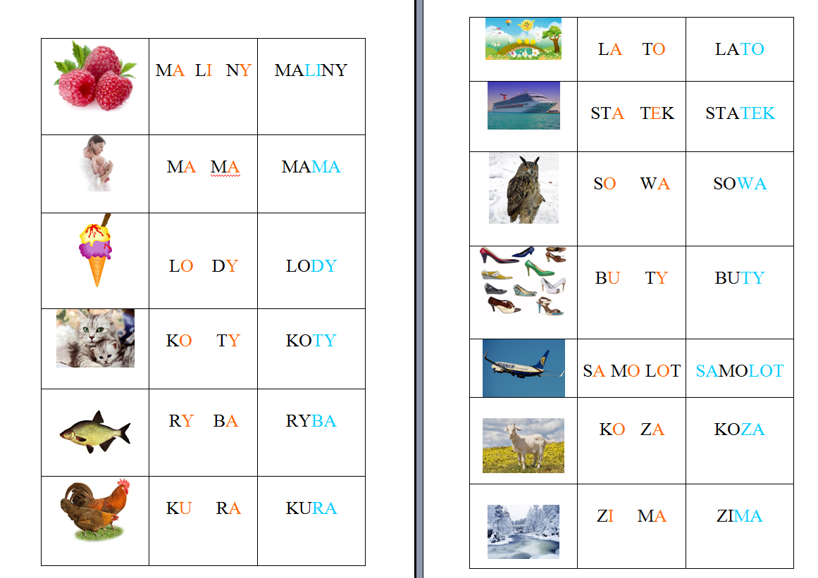 Odimienna Metoda Nauki Czytania Ireny Majchrzak Chomikuj