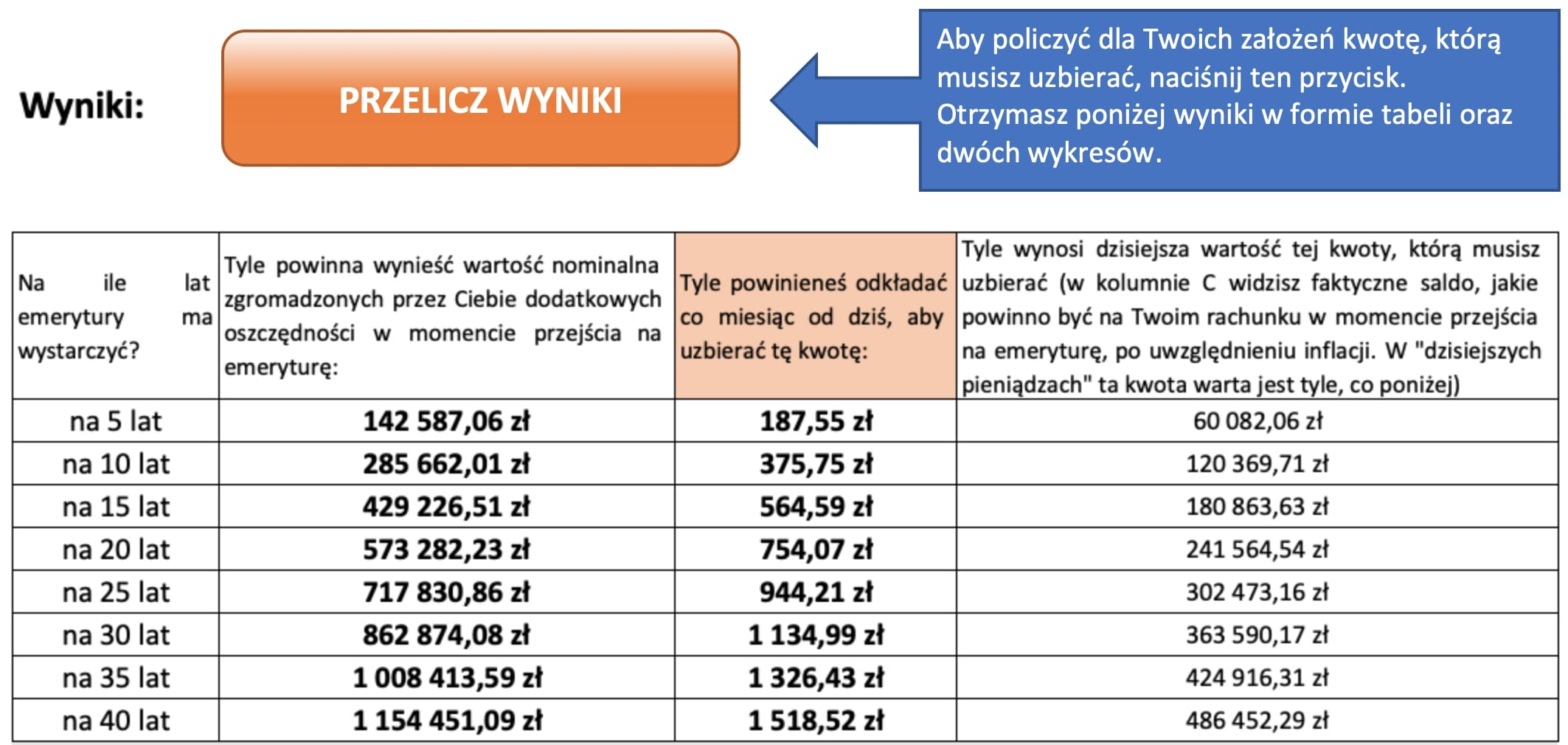 Jak obliczyć emeryturę? Ile otrzymasz z ZUS i ile powinieneś odkładać? Kiedy Na Emeryturę Rocznik 1961