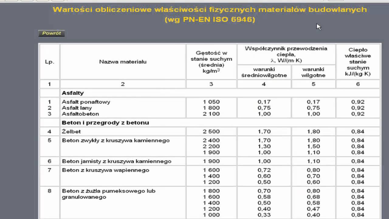Jak obliczyć współczynnik przenikania ciepła U - YouTube Liniowy Współczynnik Przenikania Ciepła Mostka Cieplnego
