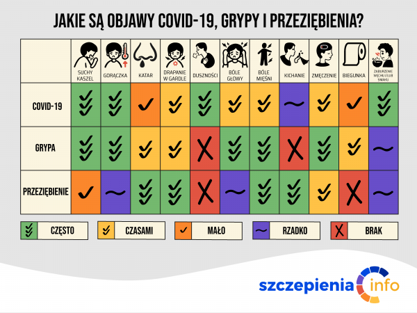 Koronawirus Czy To Broń Biologiczna