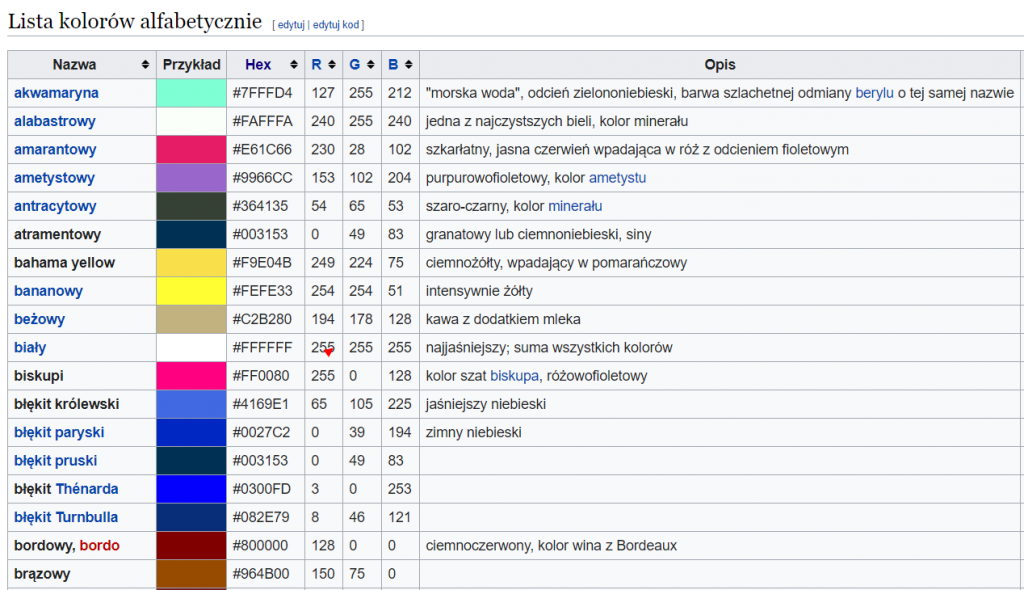 Jak okiełznać kolory w arkuszach? Jak Sprawdzic Jaki Kolor Włosów Bedzie Mi Pasował