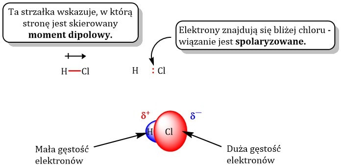 Co To Jest Powłoka Walencyjna