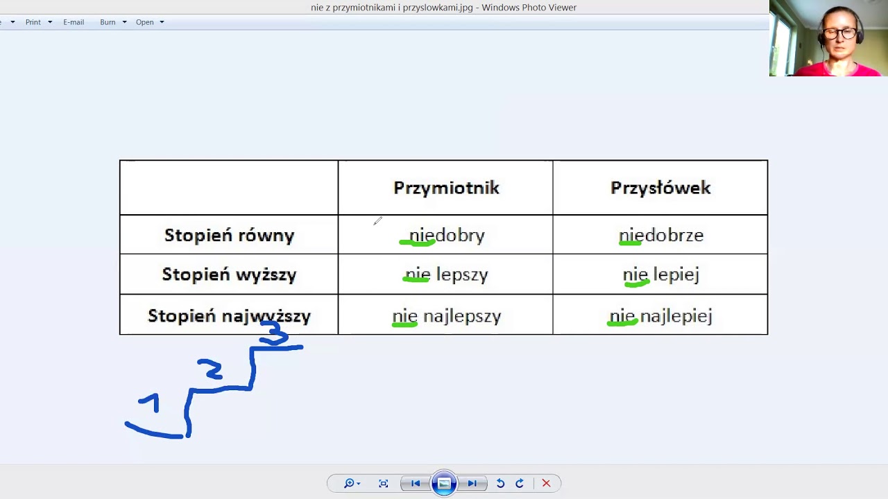 Przymiotnik Złożony Państwo W Ameryce Południowej