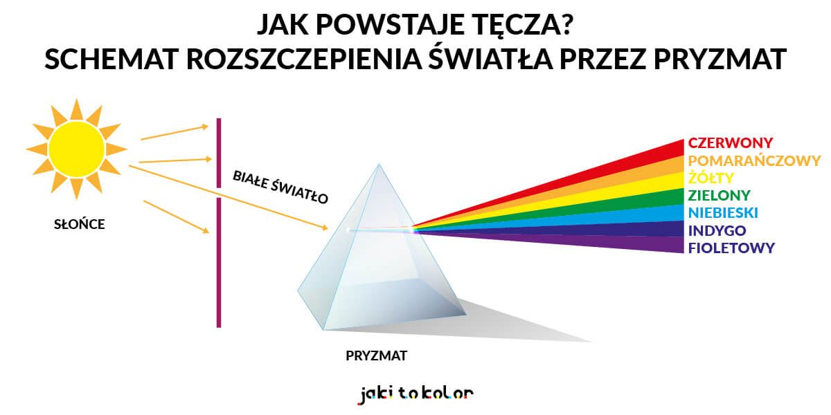 Od Czego Zależy Kolor Miecza świetlnego