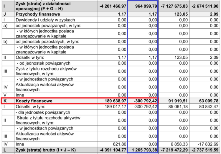 Jak sfałszować sprawozdanie finansowe? Przykład z Q4-16 Dokumenty Finansowe W Samorządzie Sprawdzane Są Pod Względem