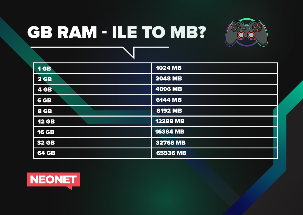 8 Gb Ram Ile To Mb