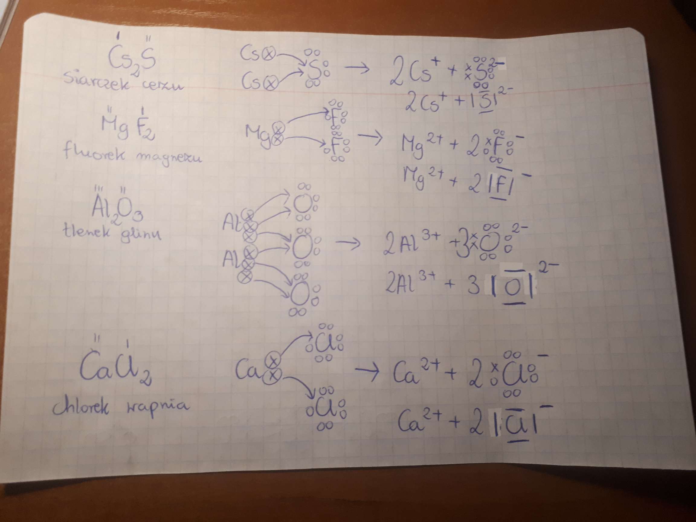 Przedstaw Sposób Tworzenia Wiązania Chemicznego W Cząsteczkach
