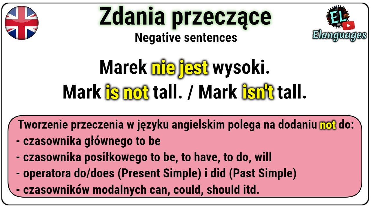 Jak tworzyć przeczenia w języku angielskim - Zdania przeczące angielski Formy Przeczące W Języku Angielskim