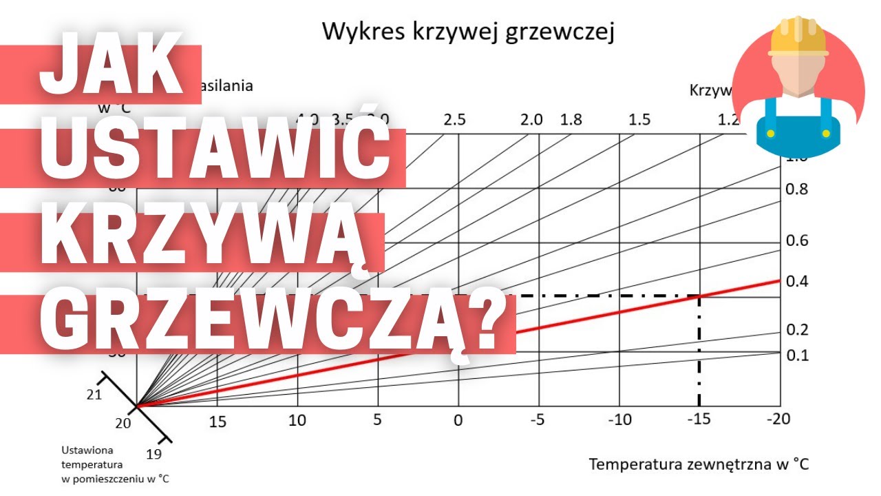 Krzywa Standardowa Real Time Pcr