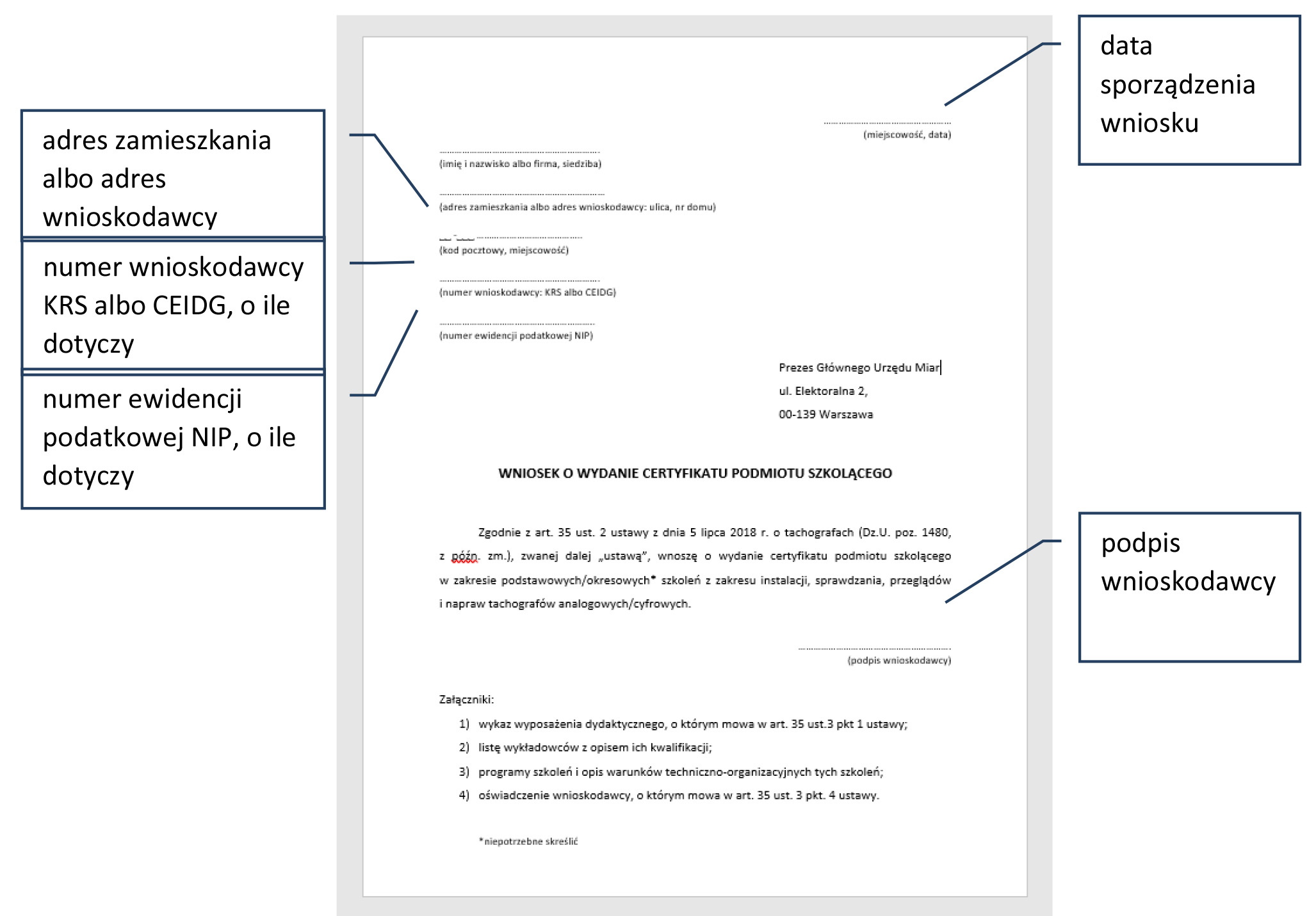 Co Wpisać We Wniosku O Wydanie Orzeczenia O Niepełnosprawności