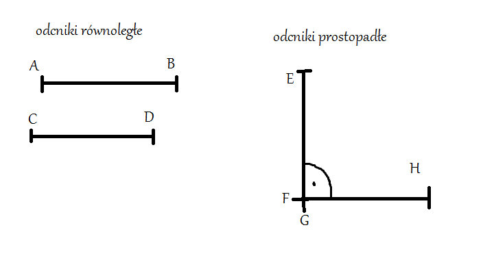 Proste Prostopadłe I Równoległe Klasa 4 Zadania