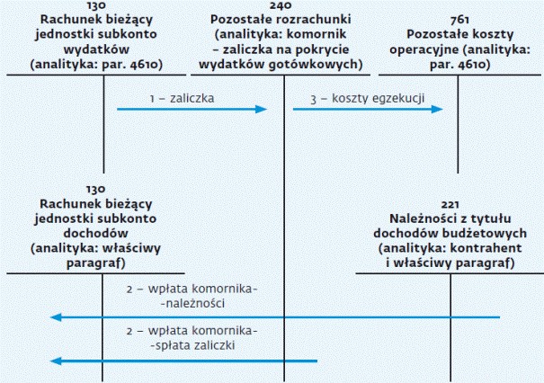 Wzory Księgowań W Jednostce Budżetowej Pdf