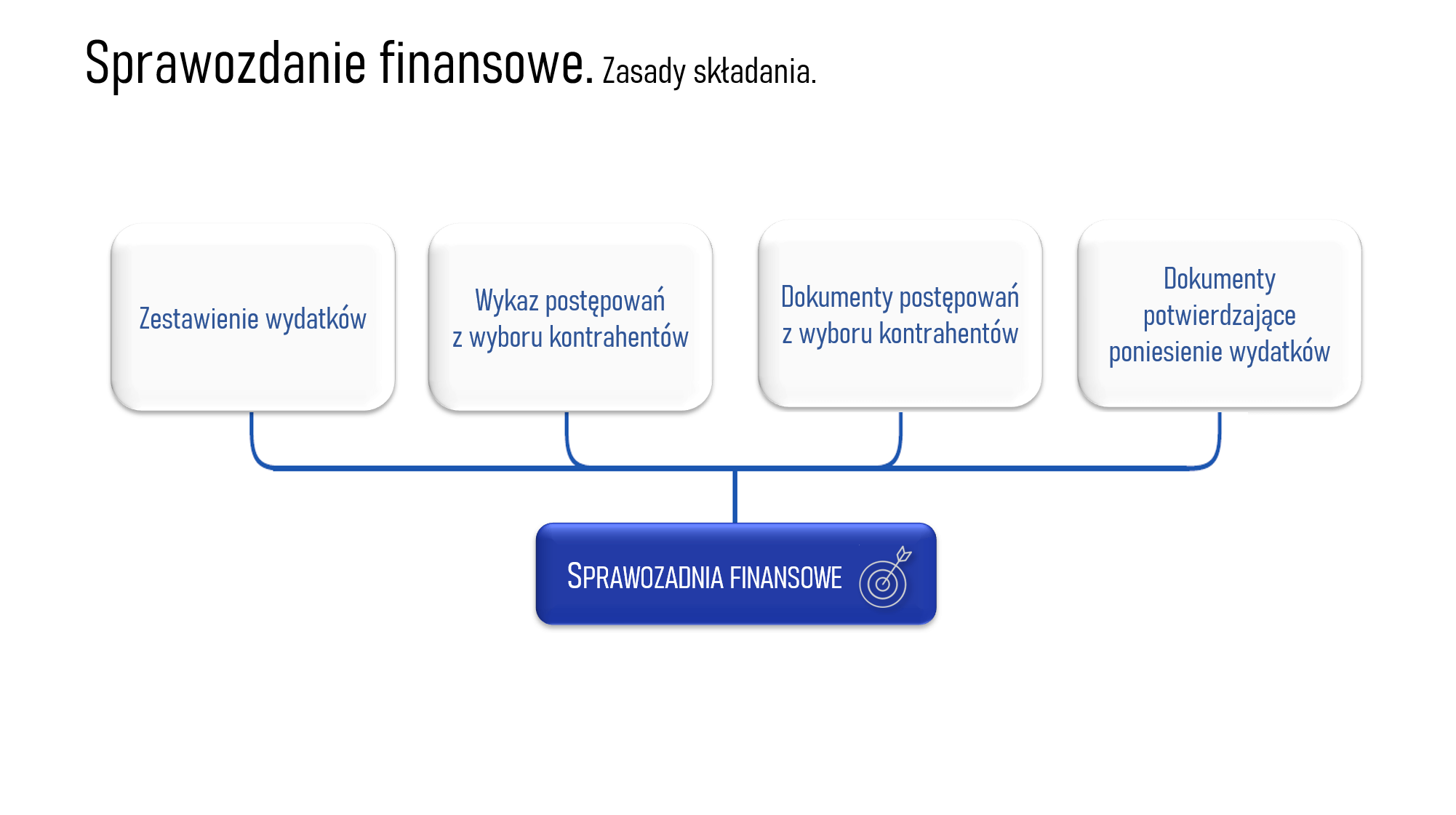 Jak złożyć sprawozdanie finansowe? — Międzynarodowe Agendy Badawcze Dokumenty Finansowe W Samorządzie Sprawdzane Są Pod Względem