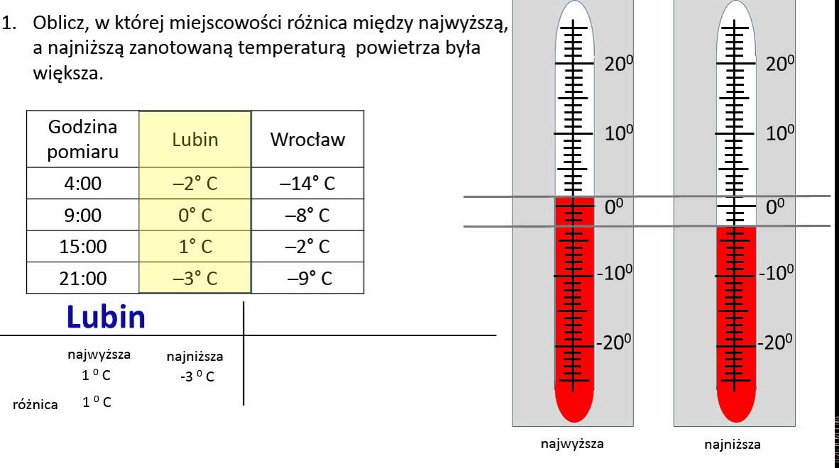 średnia Temperatura Miesięczna W Polsce