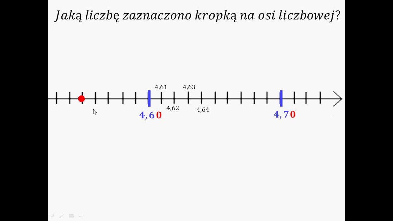 Jaką liczbę zaznaczono kropką na osi liczbowej? Ułamki dziesiętne Ułamki Zwykłe Na Osi Liczbowej