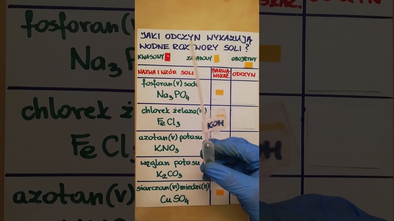 Wodne Roztwory Wodorotlenku Sodu Wykazują Odczyn