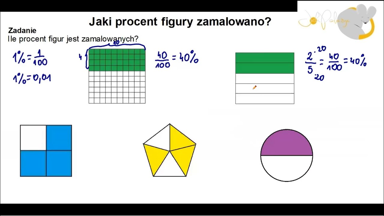 Pod Kazdym Rysunkiem Zapisz Jaki Procent Figur Zamalowano