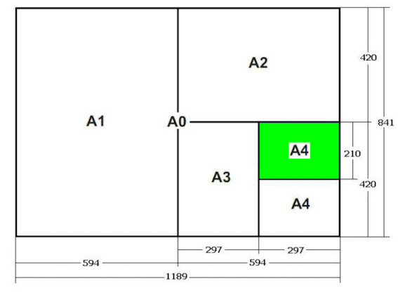 Jaki rozmiar ma kartka A4? Wymiary formatu A4 w centymetrach (cm) i Przygotuj Kartkę Formatu A4 Z Tabliczką Rysunkową