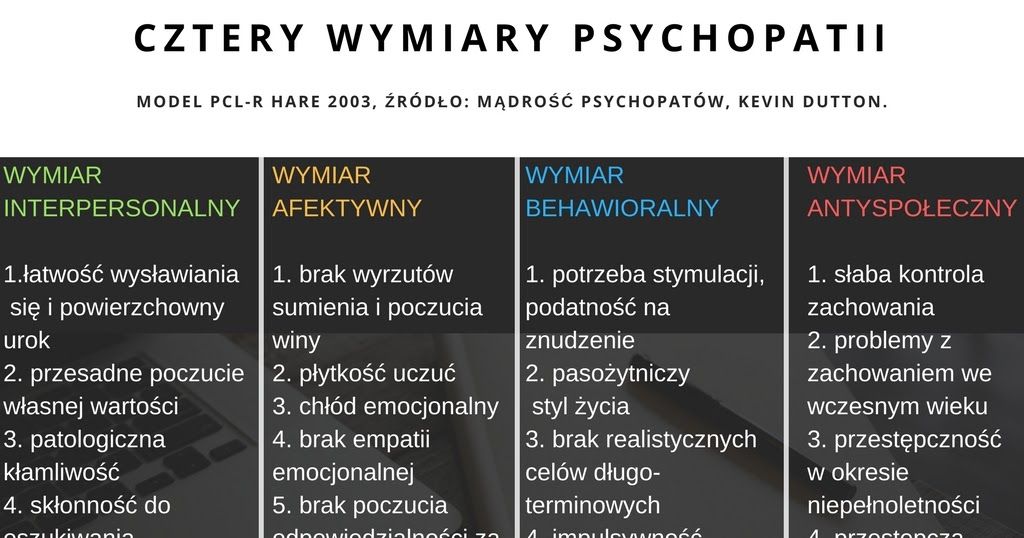 Psychopaci Są Wśród Nas Pdf