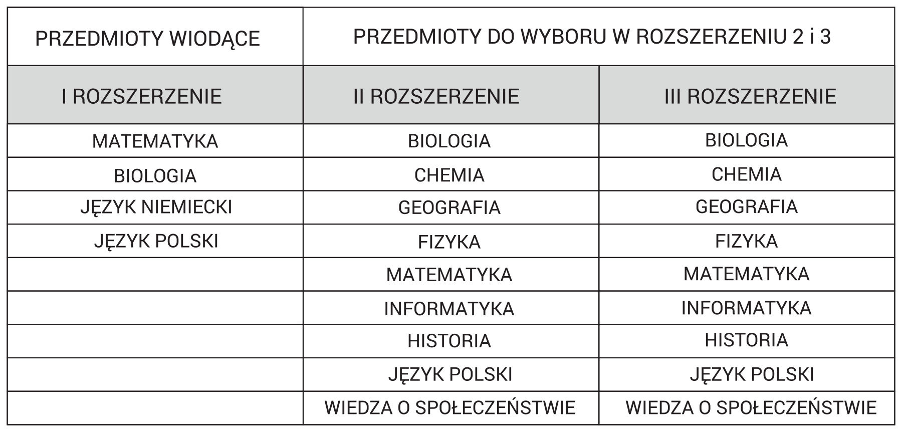 Jakie Przedmioty W Liceum - Image to u Z Jakich Przedmiotów Jest Egzamin ósmoklasisty