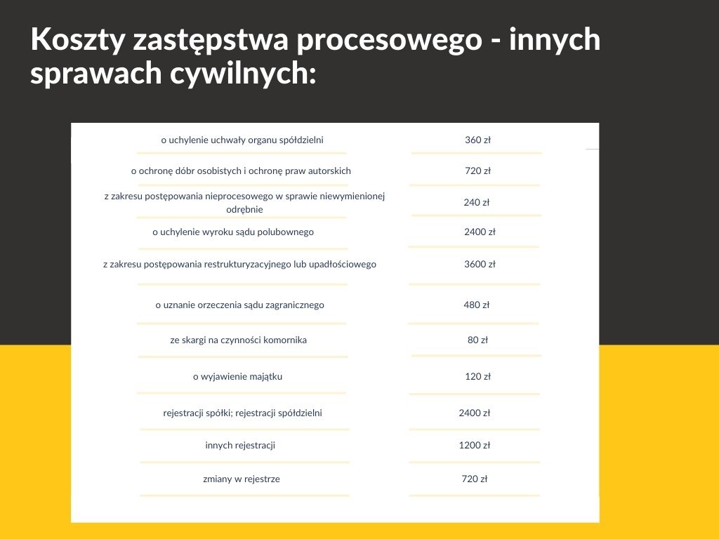 Jakie są koszty zastępstwa procesowego w 2021 roku? - TC Kancelaria Prawna Opinia O Braku Podstaw Do Wniesienia Skargi Kasacyjnej