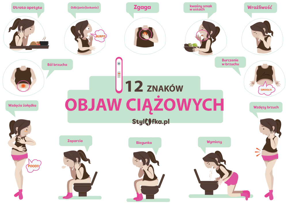 Jakie są pierwsze objawy ciąży? 🤰 INFOGRAFIKA + przykłady | Stylufka.pl Kiedy Dowiedziałyście Sie Ze Jestescie W Ciazy