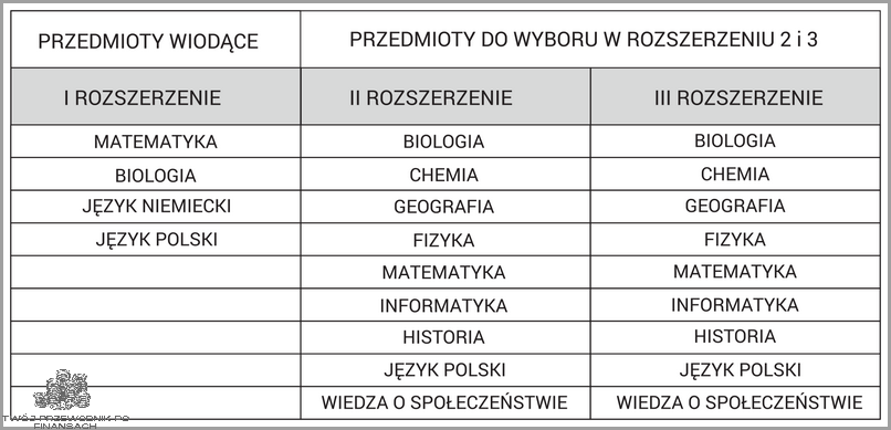 Klasa 6 Przedmioty