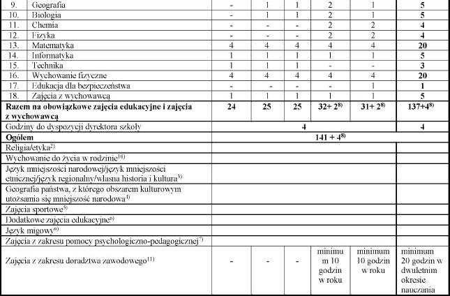Jakie są przedmioty w klasie VI szkoły podstawowej w roku szkolnym 2023 Klasa 6 Przedmioty