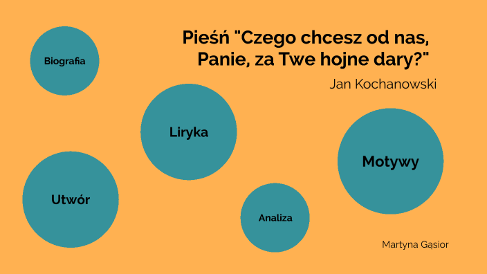 Czego Chcesz Od Nas Panie Interpretacja