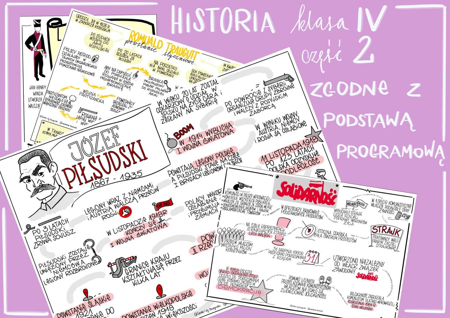 Historia Klasa 4